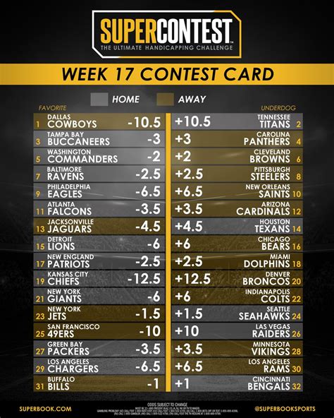 supercontest weekly card.